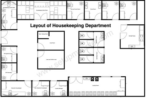 Layout of Housekeeping department .